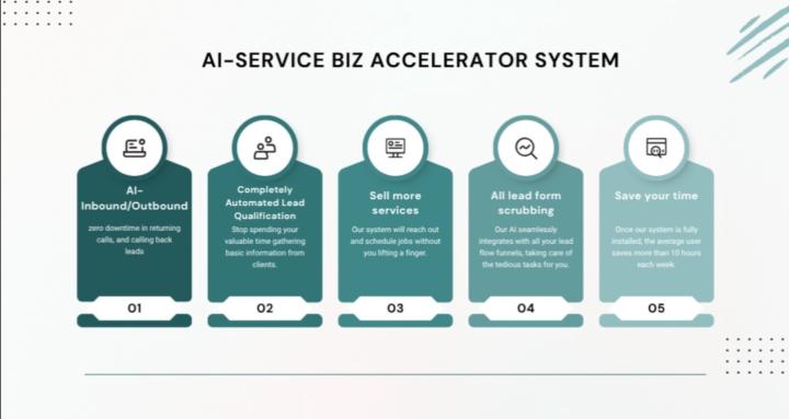Ai service business automation