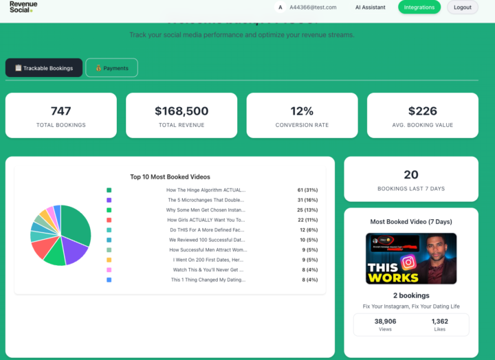 RevenueSocial - Revenue Tracking Software for Youtubers