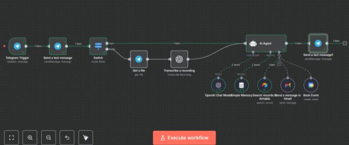 From Telegram Voice Notes to Real Actions — All on Autopilot