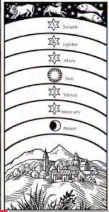 7 Luminaries