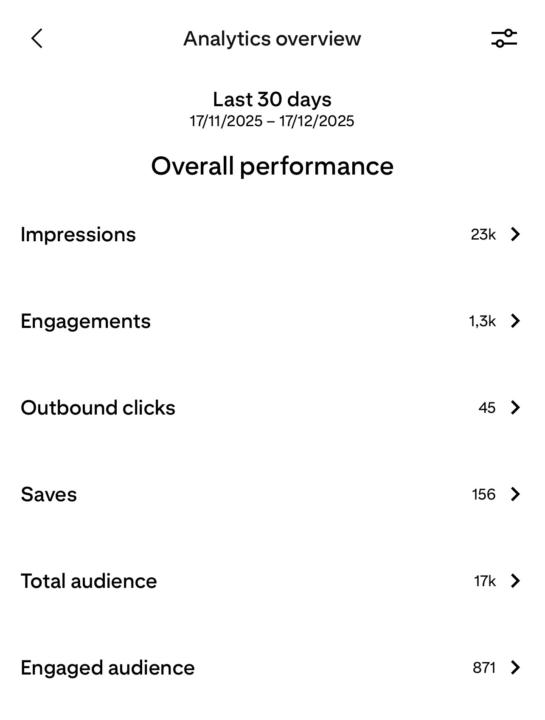 📌 Proof that Pinterest works (even for new accounts)