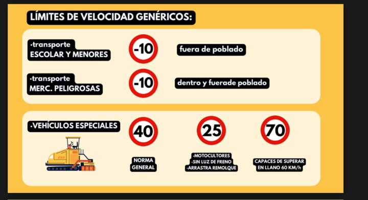 Velocidades!! 