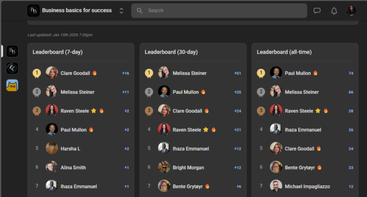 Speaking of the leader board...