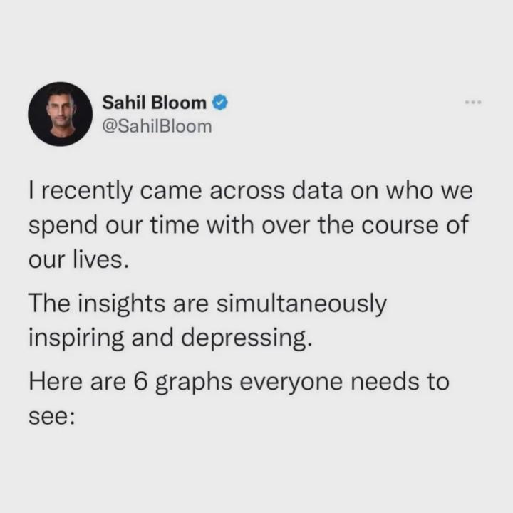 Breakdown of Time+Relationships 