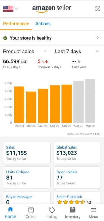 📈 Top Seller Results — March Recap & Spring Sale Week 🌸