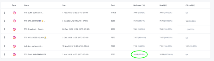 The most expensive DM Funnels feature…that you get for FREE 💰