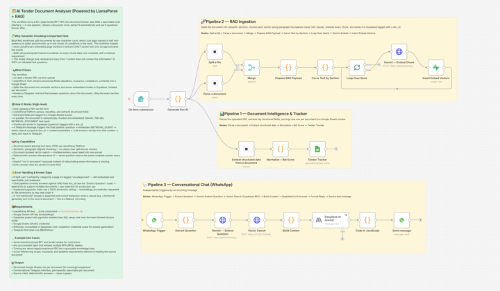 Built a workflow that reads long contracts and answers questions on WhatsApp