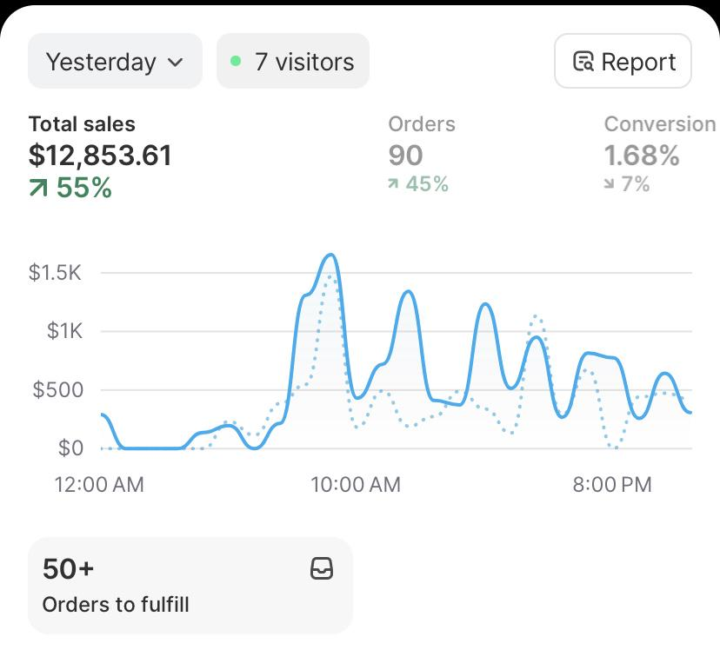 I quit ecom at €1M+ to go all in on AI - Introduction