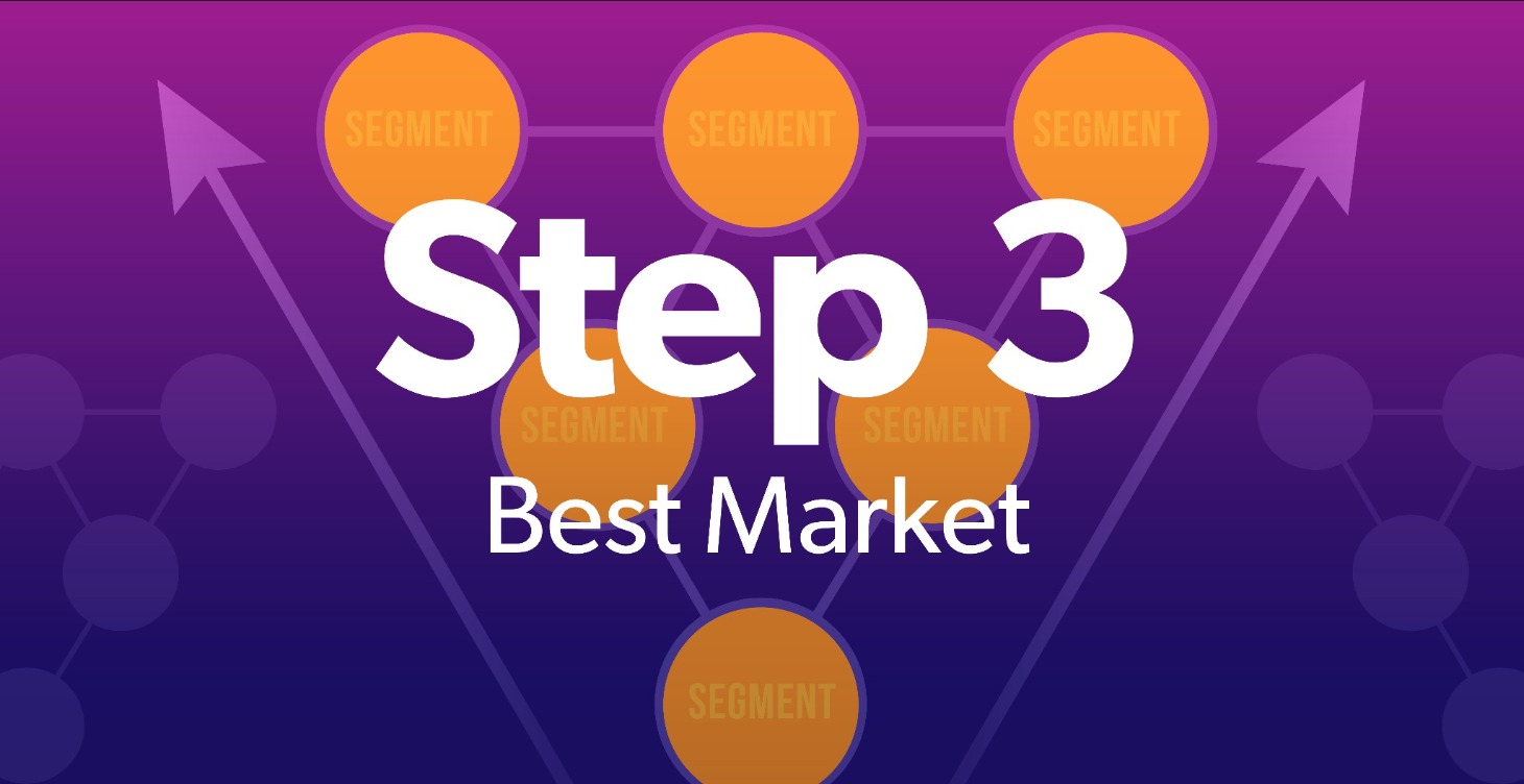 Your Best Market