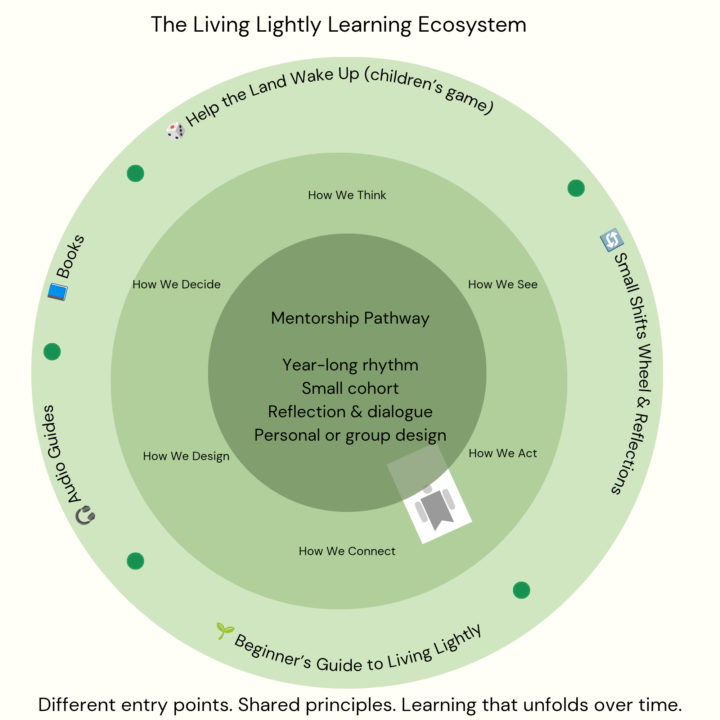 Living Lightly Learning Ecosystem 