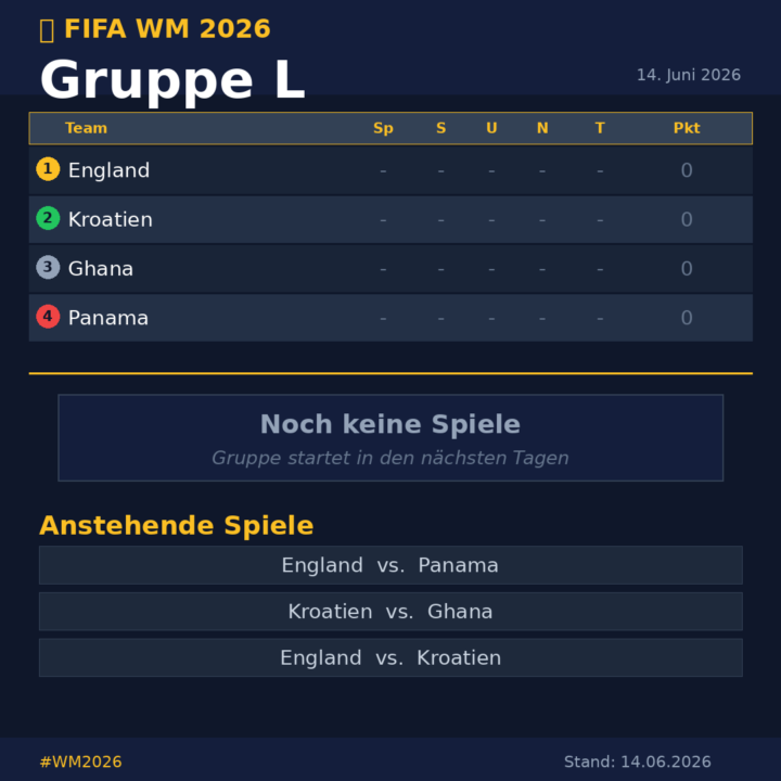 Gruppe L
