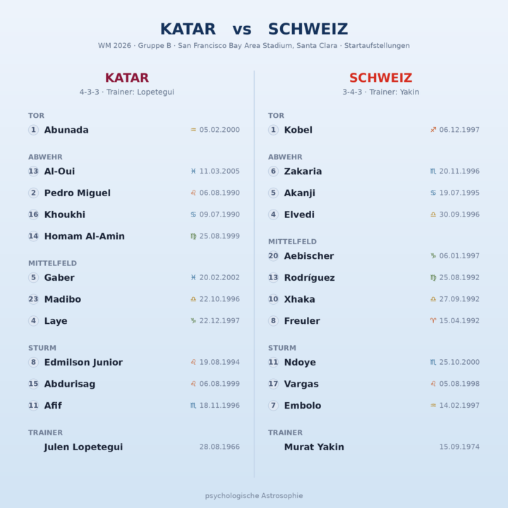 Aufstellung Katar vs. Schweiz