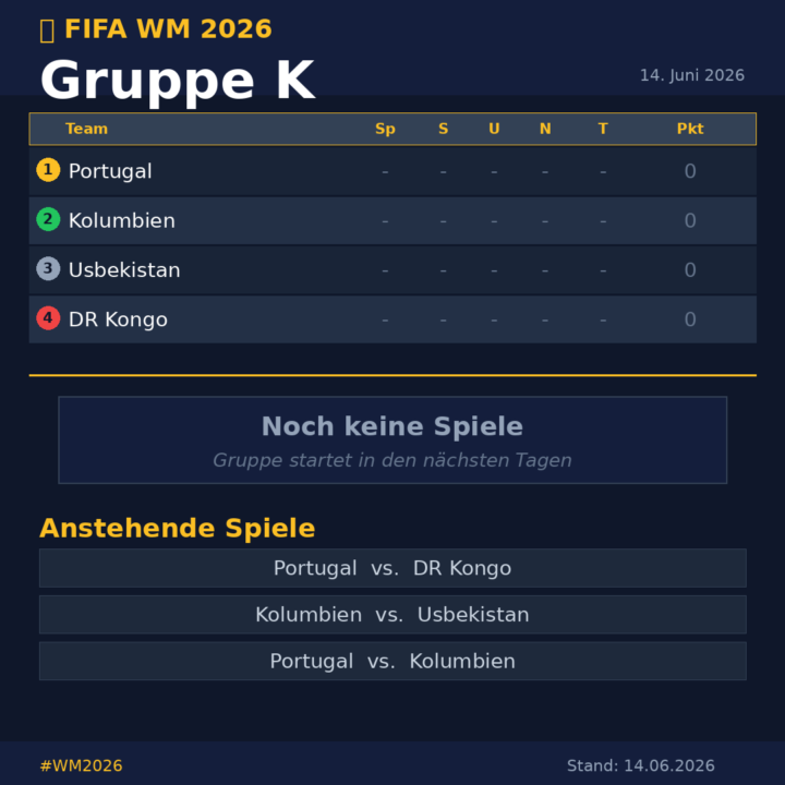 Gruppe K 