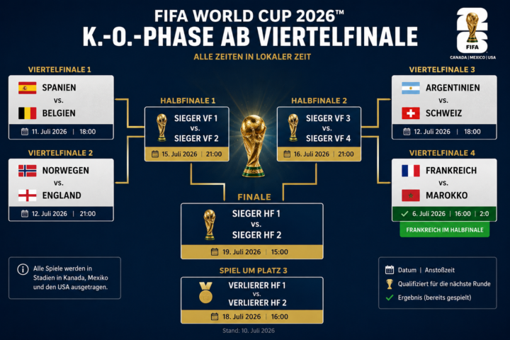 So gehts weiter