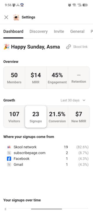 Are these stats good?