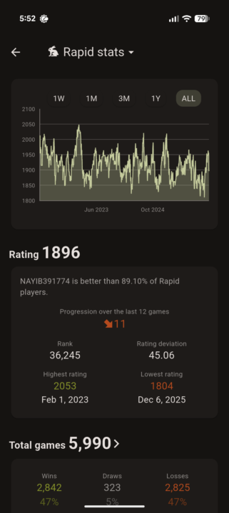 Another former 2000 falls 