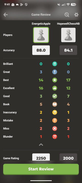 1700 chess is the worst