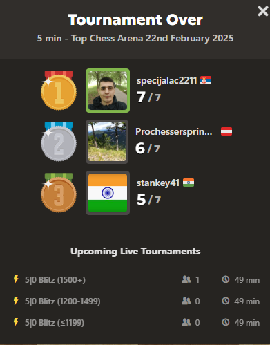 Tournament Winners February 22nd 2025