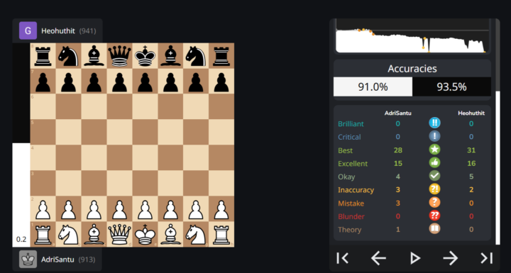 I am proud of myself!