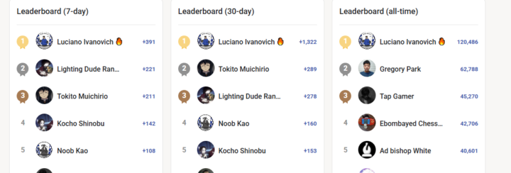 The Turns have Tabled!!