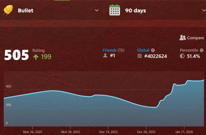 Exponential Growth!!!