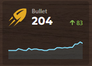 I FINALLY REACHED 200 ELO IN BULLET!!!