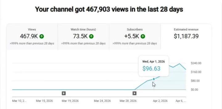Build a faceless YouTube channel today 
