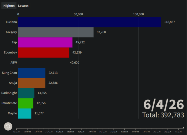 Leaderboard