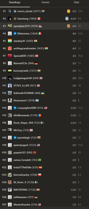 Tournament Winners 1st March 2025