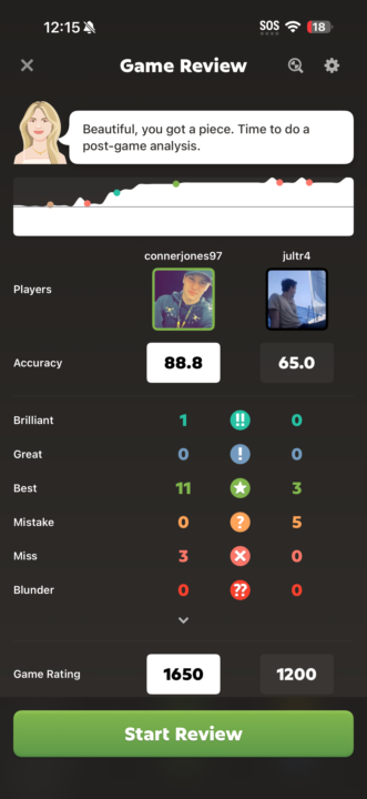 Ggs! 88.8%