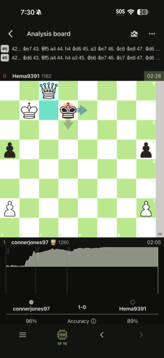 Another nice win 96% accuracy!