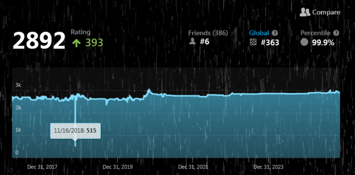 GOTHAMCHESS 500 ELO IN 2018!?!?!?!?!?!?!?!?!?!?