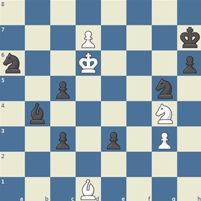 The hardest chess puzzle in the world(stockfish can’t even solve)