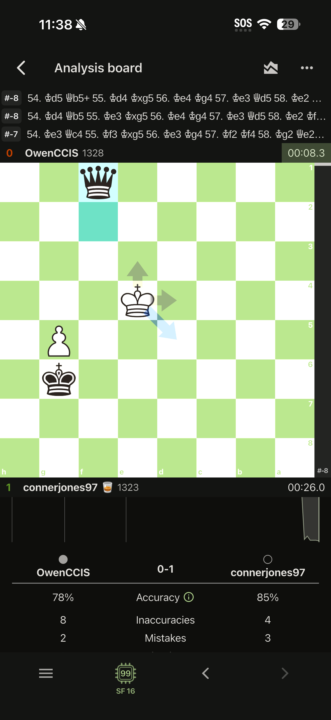 Was a bit shaky but came out with the W