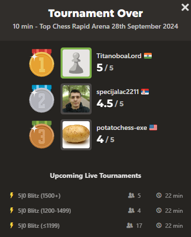 Tournament Winners - Rapid 28th September 2024