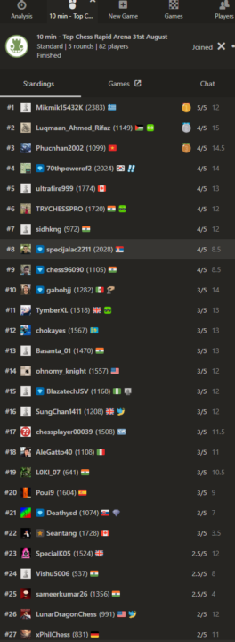 ARENA WINNERS!