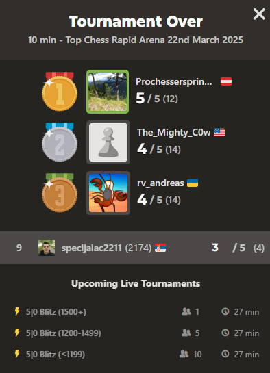 Tournament Winners 22nd March 2025