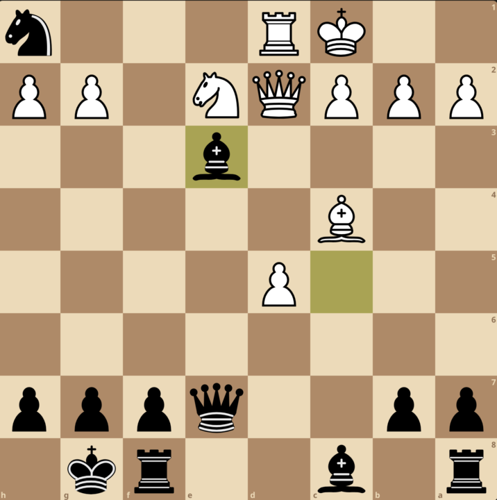 When the queen gets pinned to the king