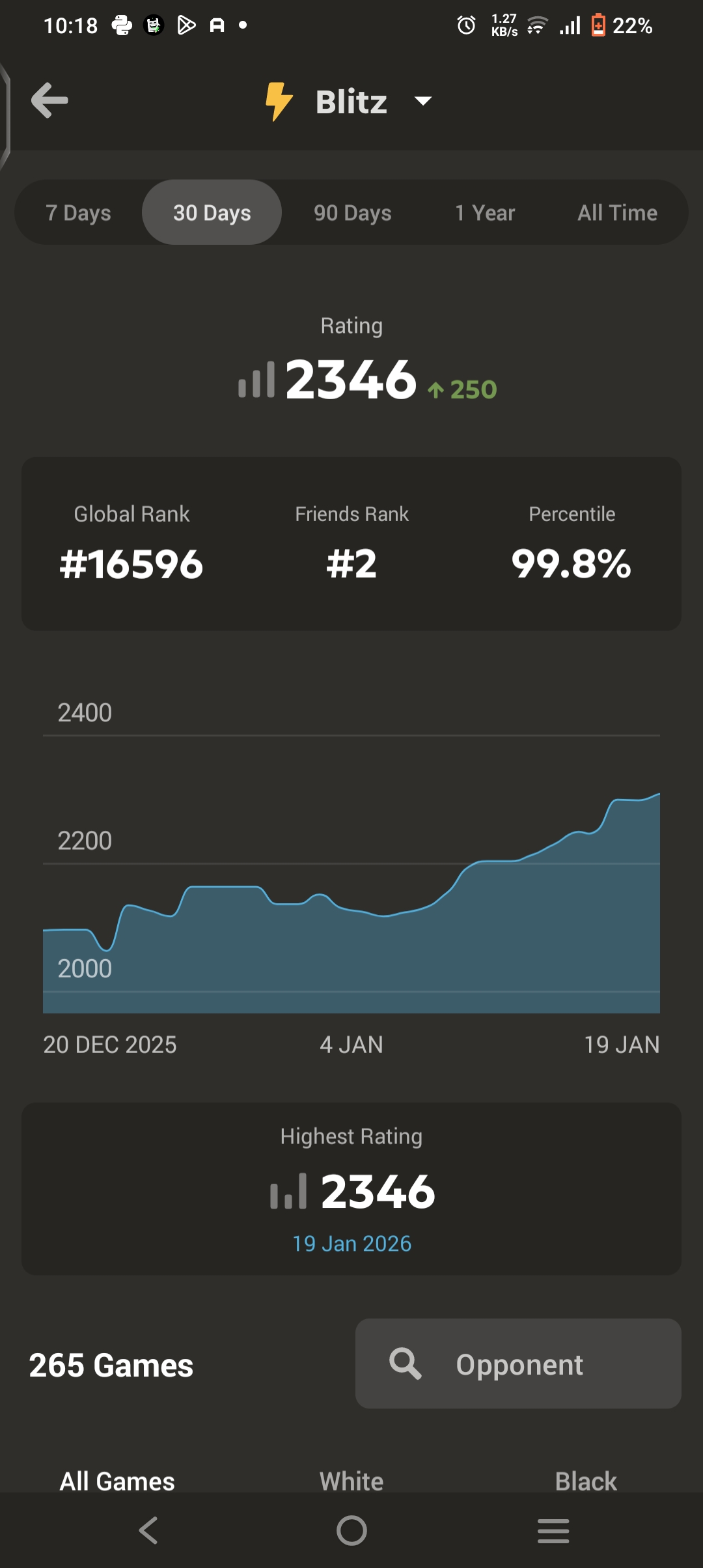 Well not a bad month all things considered. 
