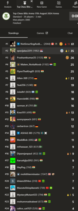 Tournament Winners - AUG 17th 2024