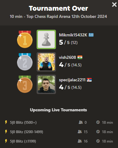Tournament Winners October 12th!