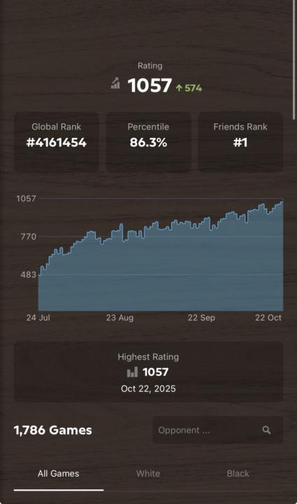Finally improving ELO