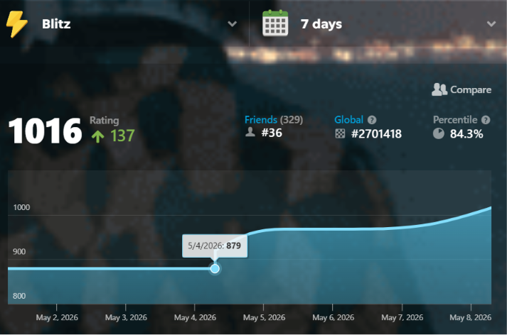 Im back to 1000