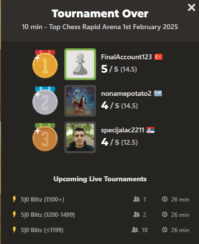 Tournament Winners February 1st 2025