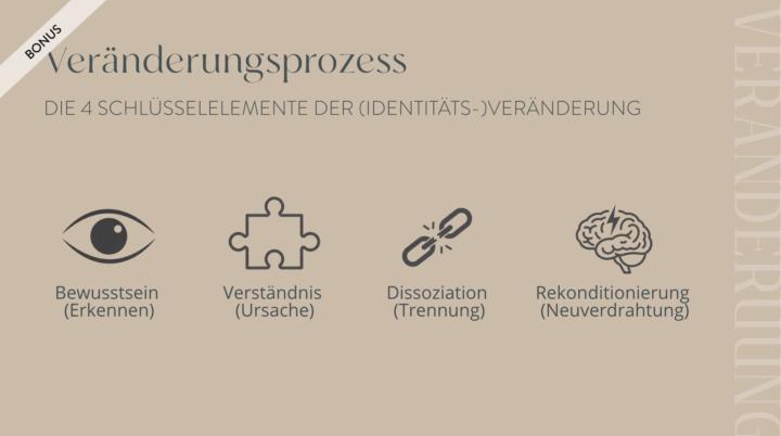 NEUSTART: Closing-Circle Vorbereitung