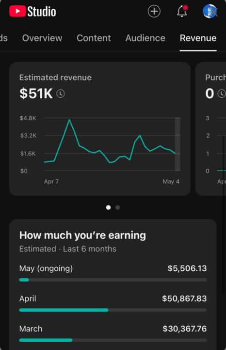 $50K in a single month. No face. No office. No excuses.