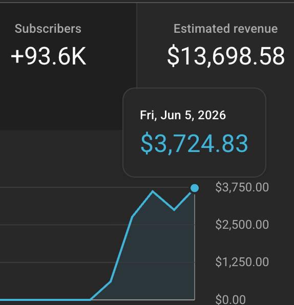 While Most Scroll, Others Build Assets That Pay Them