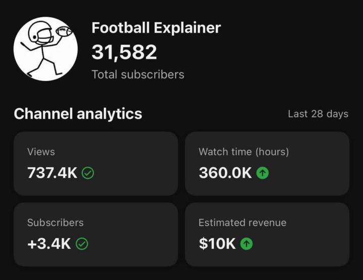 🚀 You don't need to show your face to build a successful YouTube channel.