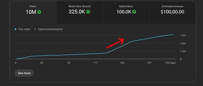 🚀 From 0 to $100,000 with YouTube Automation! 💰