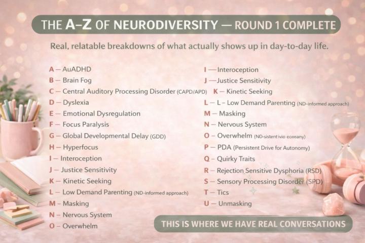 The A–Z of Neurodiversity… is DONE (first round)